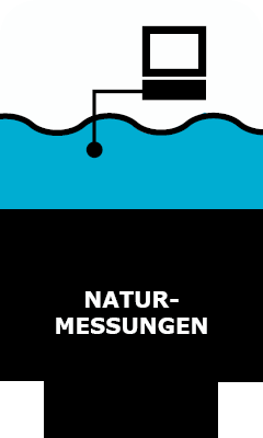 Naturmessungen