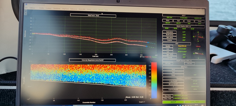 Kontrollbildschirm während der Strömungsmessung Kontrollbildschirm während der Strömungsmessung